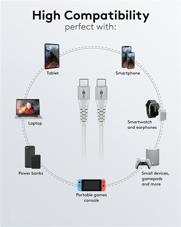 USB-C 3M superzachte textielkabel met metalen stekkers wit