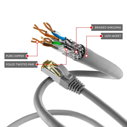 Cat6a S/FTP PIMF LSOH grijs 15 meter